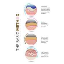 Dispositivo para el cuidado de la piel radiante y antienvejecimiento Forever Glow